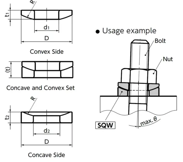Ảnh kích thước sản phẩm
